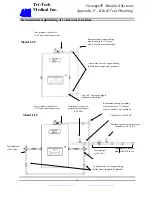 Preview for 28 page of TRI-TECH MEDICAL CCU Installation & Operating Instructions Manual