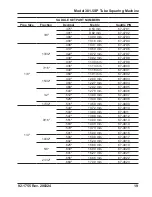 Preview for 21 page of TRI tool 301.5SP Operation Manual