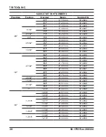 Preview for 22 page of TRI tool 301.5SP Operation Manual