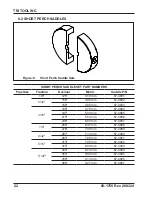 Preview for 24 page of TRI tool 301.5SP Operation Manual