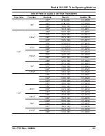 Preview for 25 page of TRI tool 301.5SP Operation Manual