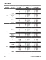 Preview for 26 page of TRI tool 301.5SP Operation Manual