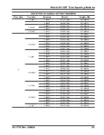 Preview for 27 page of TRI tool 301.5SP Operation Manual