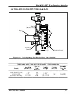 Preview for 29 page of TRI tool 301.5SP Operation Manual