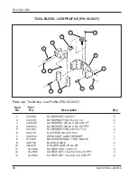 Preview for 60 page of TRI tool 604SB Manual