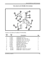 Preview for 61 page of TRI tool 604SB Manual