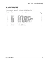 Preview for 73 page of TRI tool 604SB Manual