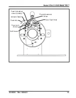 Preview for 15 page of TRI tool Severmaster 572AC Manual