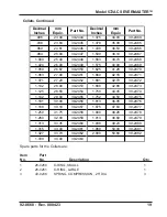 Preview for 19 page of TRI tool Severmaster 572AC Manual