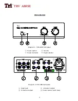 Preview for 4 page of TRI TRV A88SE Manual