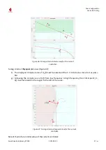 Предварительный просмотр 57 страницы Triamec TSD Series Setup Manual