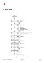 Предварительный просмотр 79 страницы Triamec TSD Series Setup Manual