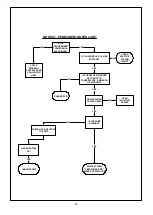 Preview for 19 page of Trianco AZTEC 12 Installation, Operation And Servicing Instructions