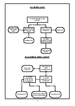 Preview for 21 page of Trianco AZTEC 12 Installation, Operation And Servicing Instructions