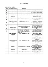 Preview for 9 page of Trianco Aztec Classic WM Maxi Combi Installation, Operation And Servicing Manual