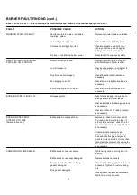 Preview for 21 page of Trianco Contractor H.E. 50/90 EXTERNAL User, Installation, Comissioning & Servicing Instructions