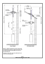 Preview for 28 page of Trianco Contractor WM70 HE INTERNAL User, Installation, Commissioning & Servicing Instructions