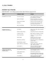 Preview for 33 page of Trianco Contractor WM70 HE INTERNAL User, Installation, Commissioning & Servicing Instructions