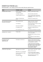 Preview for 34 page of Trianco Contractor WM70 HE INTERNAL User, Installation, Commissioning & Servicing Instructions