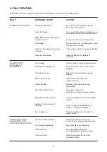 Preview for 25 page of Trianco EuroStar Premier 50/90 Condensing User, Installation, Commissioning & Servicing Instructions