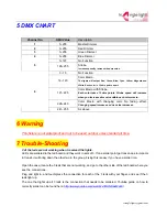 Preview for 4 page of Triangle Lights LED PAR 64 6CH LCD 177 with Mic User Manual