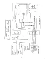 Предварительный просмотр 10 страницы Triangle MicroSystems TMS - 800F Operator And Installation Manual