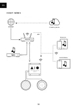 Preview for 5 page of TriangleTube AIO Pro A50 Owner'S Manual & Warranty