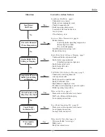 Preview for 5 page of TriangleTube HL-20 Service Technician Manual