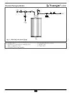 Preview for 10 page of TriangleTube MiniSmart Manual