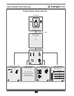 Предварительный просмотр 6 страницы TriangleTube Prestige Excellence Installation And Maintenance Manual