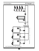 Предварительный просмотр 28 страницы TriangleTube Prestige Excellence Installation And Maintenance Manual