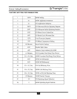 Preview for 61 page of TriangleTube Prestige Slol 250 Installation And Maintenance Manual