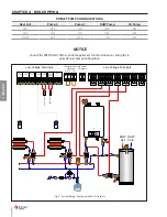 Preview for 30 page of TriangleTube PRESTIGE Solo PA 110 Installation & Maintenance Manual