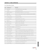 Preview for 65 page of TriangleTube PRESTIGE Solo PA 110 Installation & Maintenance Manual