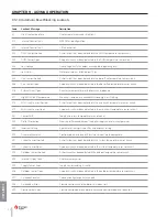 Preview for 66 page of TriangleTube PRESTIGE Solo PA 110 Installation & Maintenance Manual