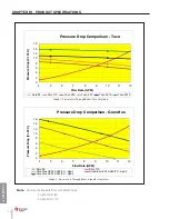 Preview for 108 page of TriangleTube PRESTIGE Solo PA 110 Installation & Maintenance Manual