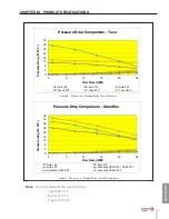 Preview for 109 page of TriangleTube PRESTIGE Solo PA 110 Installation & Maintenance Manual