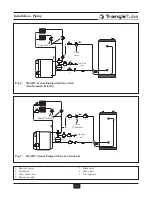 Preview for 14 page of TriangleTube SMART 100 Installation And Maintenance Manual