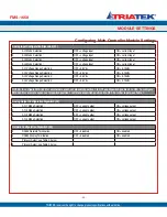 Предварительный просмотр 69 страницы TRIATEK FMS-1650 Programmer'S Manual