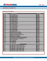 Предварительный просмотр 74 страницы TRIATEK FMS-1650 Programmer'S Manual