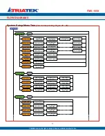 Предварительный просмотр 76 страницы TRIATEK FMS-1650 Programmer'S Manual