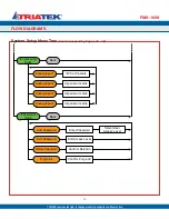 Предварительный просмотр 78 страницы TRIATEK FMS-1650 Programmer'S Manual