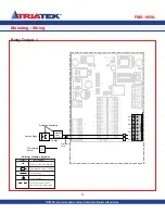 Предварительный просмотр 28 страницы TRIATEK FMS-1650L Installation Manual