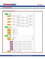 Предварительный просмотр 66 страницы TRIATEK FMS-1655 Installation Manual