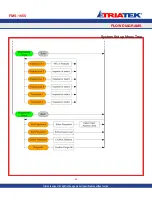 Предварительный просмотр 67 страницы TRIATEK FMS-1655 Installation Manual