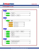 Preview for 18 page of TRIATEK FMS-1655R Installation Manual