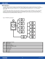 Preview for 7 page of TRIATEK FMS-2000M Installation Manual