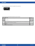 Preview for 19 page of TRIATEK FMS-2000M Installation Manual