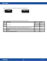 Preview for 21 page of TRIATEK FMS-2000M Installation Manual