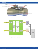 Preview for 5 page of TRIATEK UVM-1000 Installation Manual